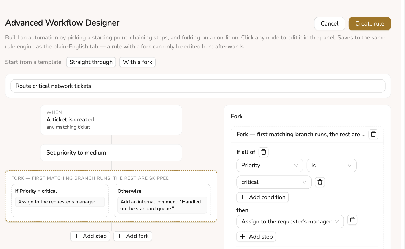 The Advanced Workflow Designer: a flowchart canvas with a When node, a 'set priority' step, and a fork node with an 'if priority is critical' arm and an otherwise arm, beside a side panel editing the selected fork